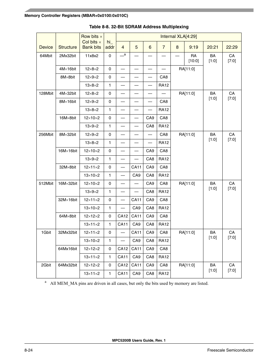 Freescale Semiconductor MPC5200B User Manual | Page 257 / 762