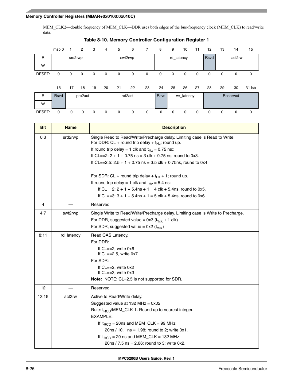 Freescale Semiconductor MPC5200B User Manual | Page 259 / 762