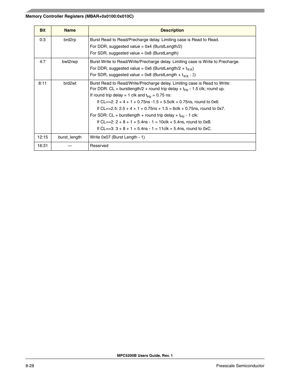Freescale Semiconductor MPC5200B User Manual | Page 261 / 762