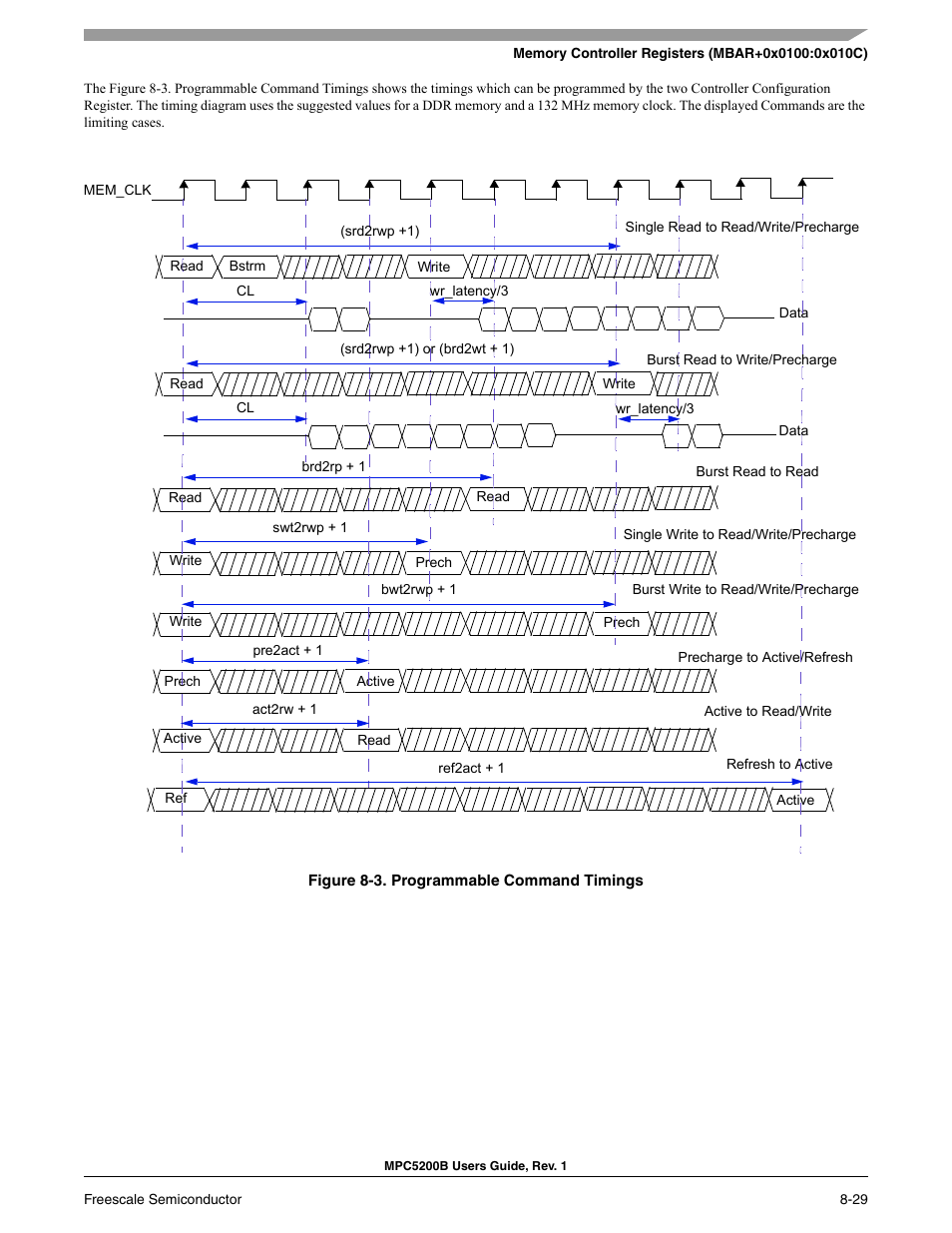 Freescale Semiconductor MPC5200B User Manual | Page 262 / 762