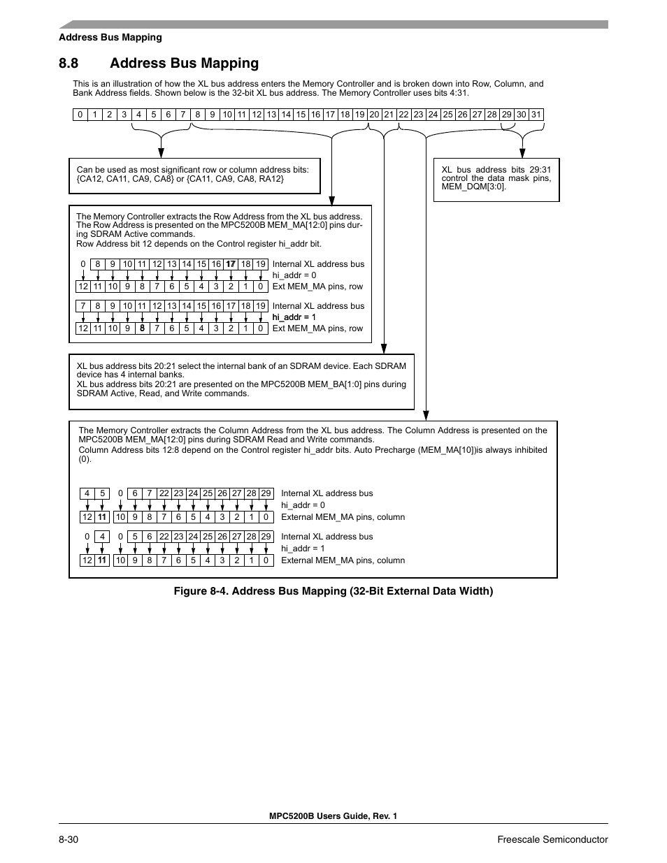 8 address bus mapping | Freescale Semiconductor MPC5200B User Manual | Page 263 / 762