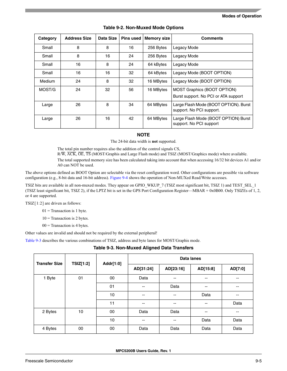 Freescale Semiconductor MPC5200B User Manual | Page 270 / 762