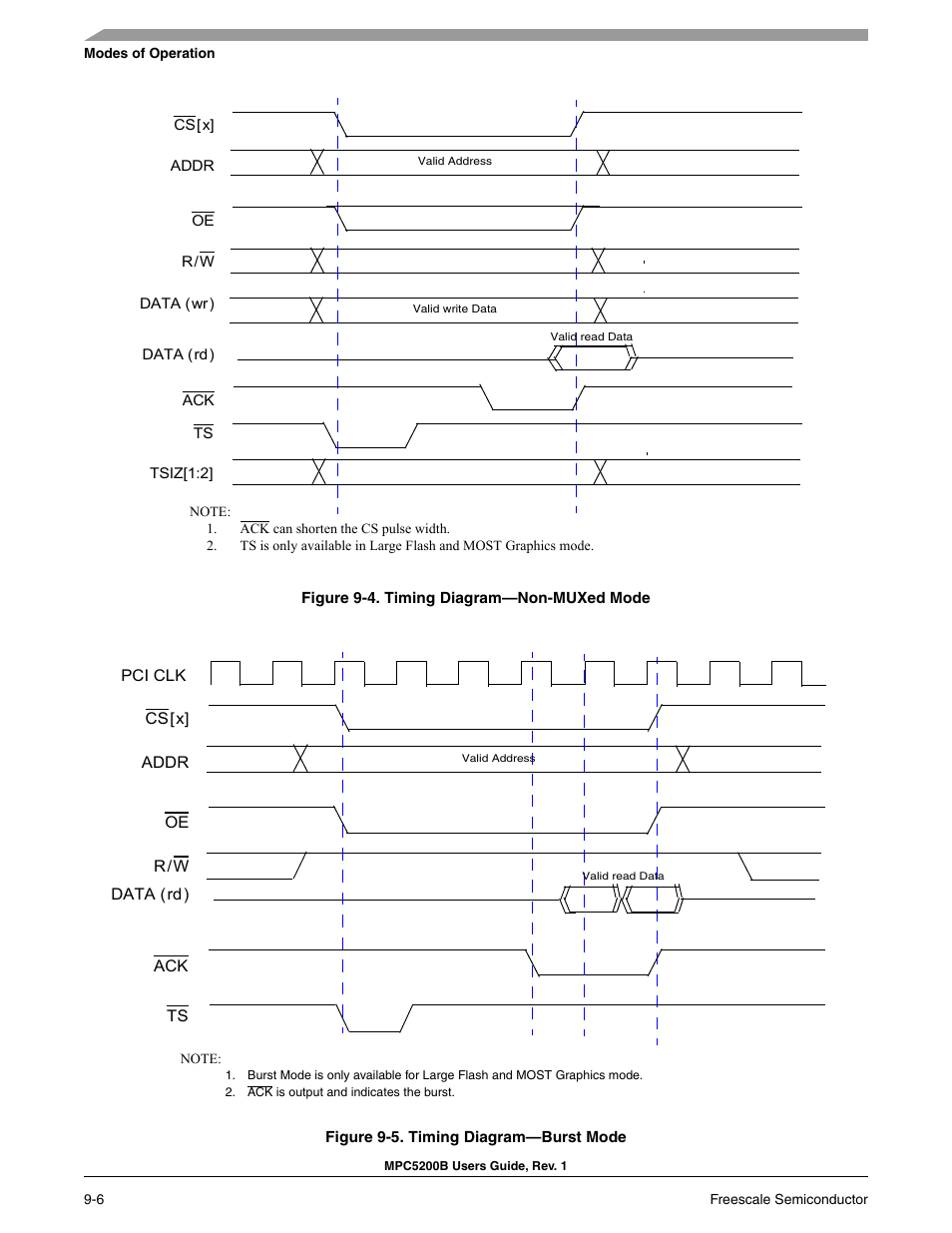 Bit address), Figure 9-4, Shows the | Freescale Semiconductor MPC5200B User Manual | Page 271 / 762