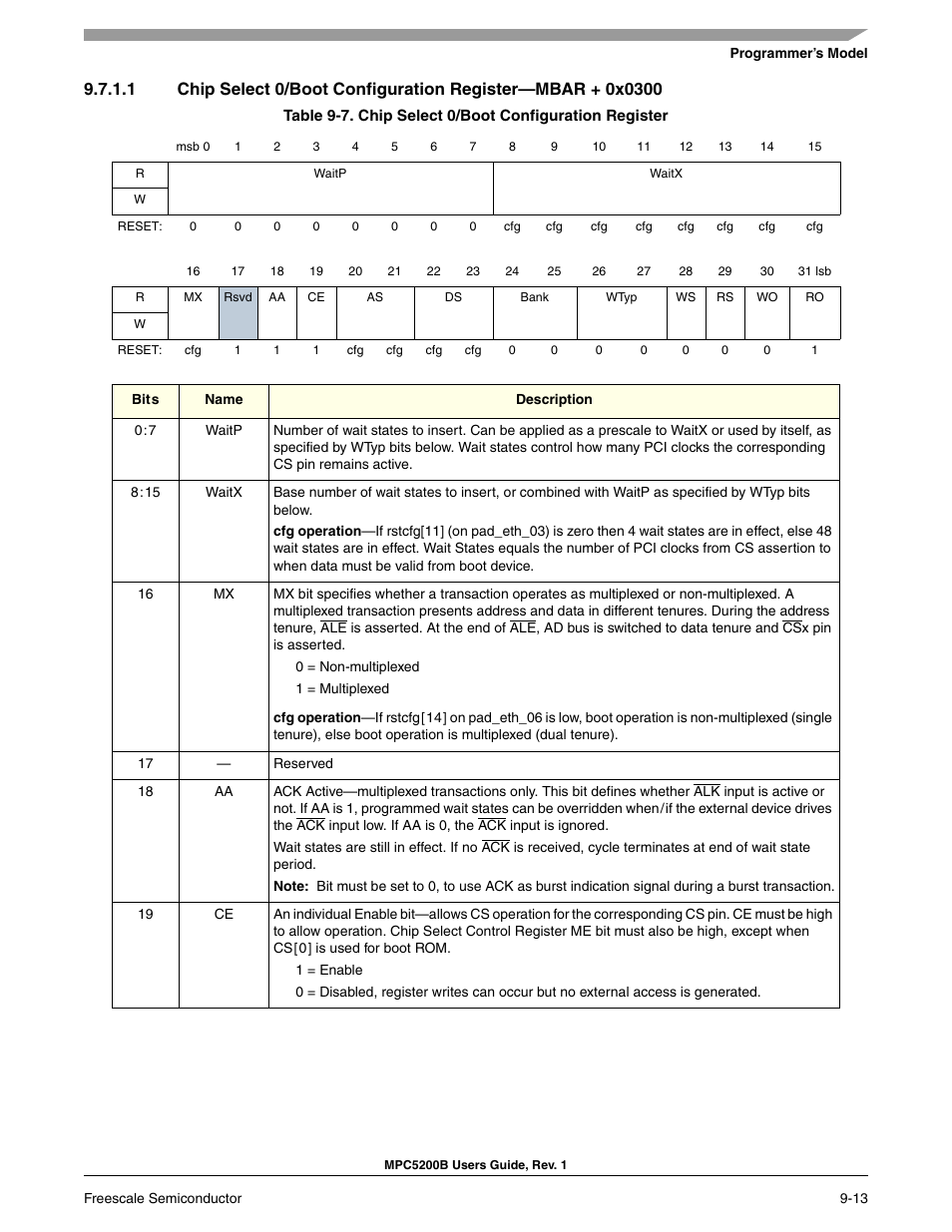 Table 9-7 | Freescale Semiconductor MPC5200B User Manual | Page 278 / 762