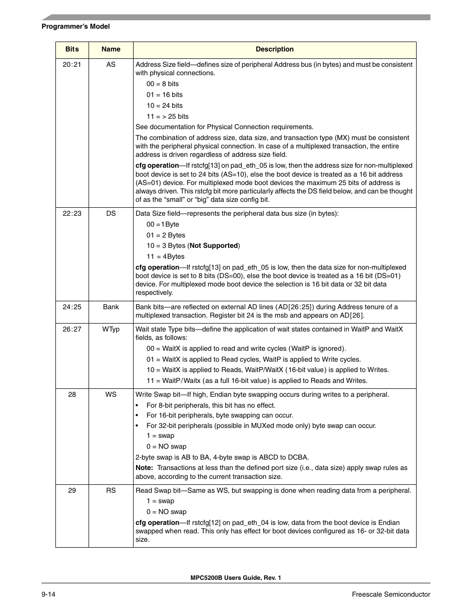Freescale Semiconductor MPC5200B User Manual | Page 279 / 762