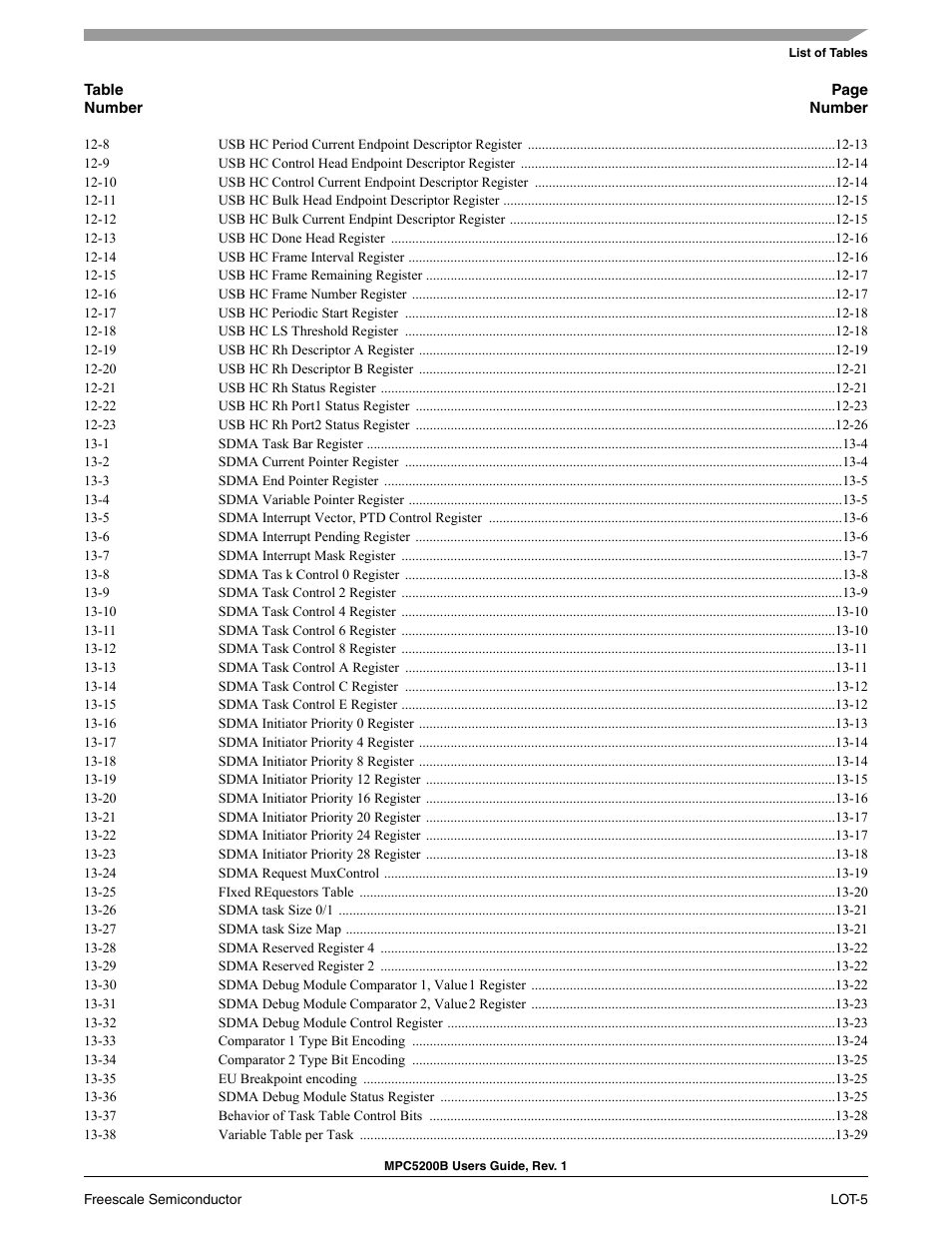 Freescale Semiconductor MPC5200B User Manual | Page 28 / 762