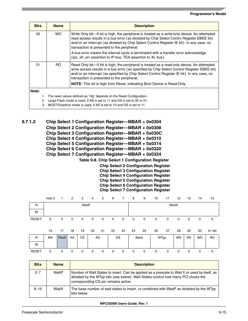 Section 9-8, chip select 1 configuration register | Freescale Semiconductor MPC5200B User Manual | Page 280 / 762