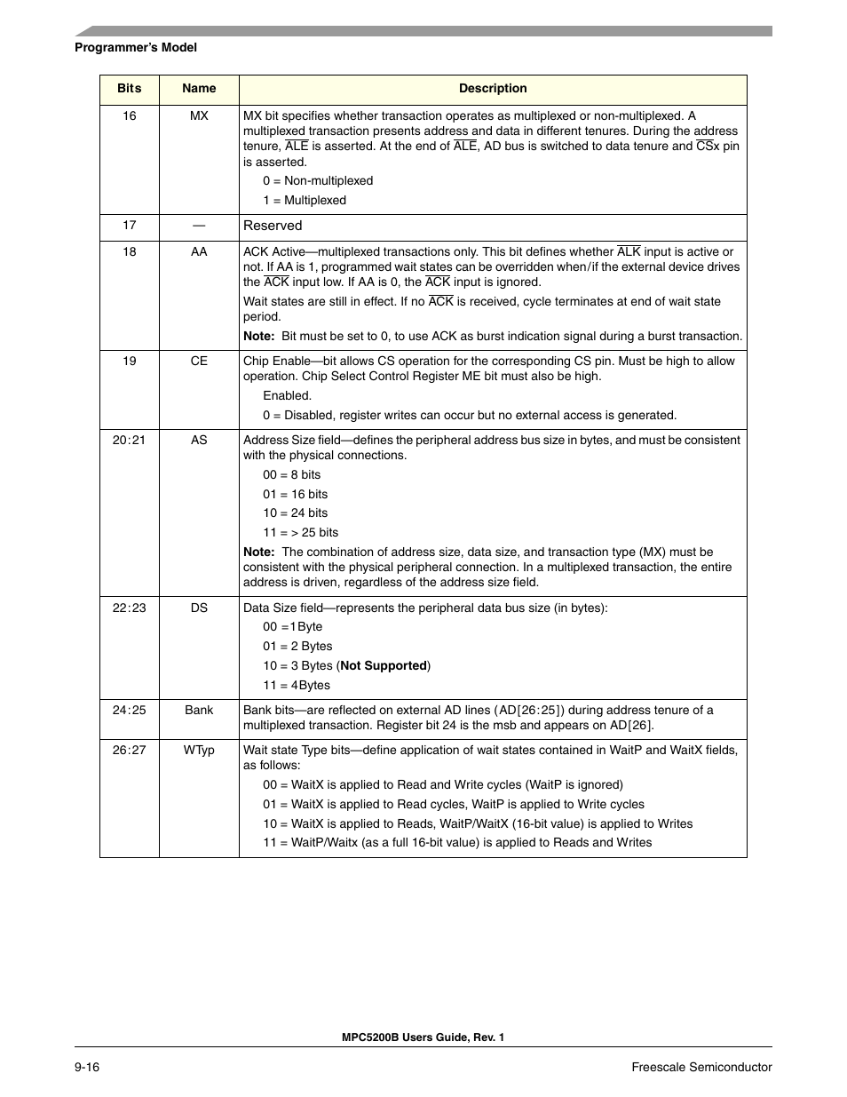 Freescale Semiconductor MPC5200B User Manual | Page 281 / 762