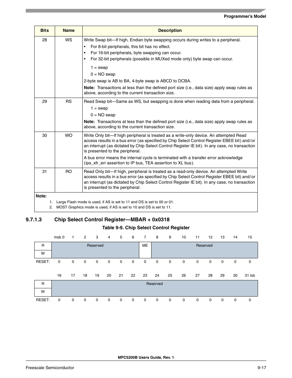 3 chip select control register-mbar + 0x0318, Section 9-9, chip select control register | Freescale Semiconductor MPC5200B User Manual | Page 282 / 762