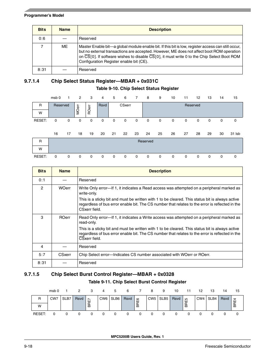 4 chip select status register-mbar + 0x031c, 5 chip select burst control register-mbar + 0x0328 | Freescale Semiconductor MPC5200B User Manual | Page 283 / 762