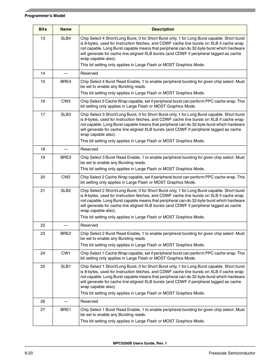 Freescale Semiconductor MPC5200B User Manual | Page 285 / 762