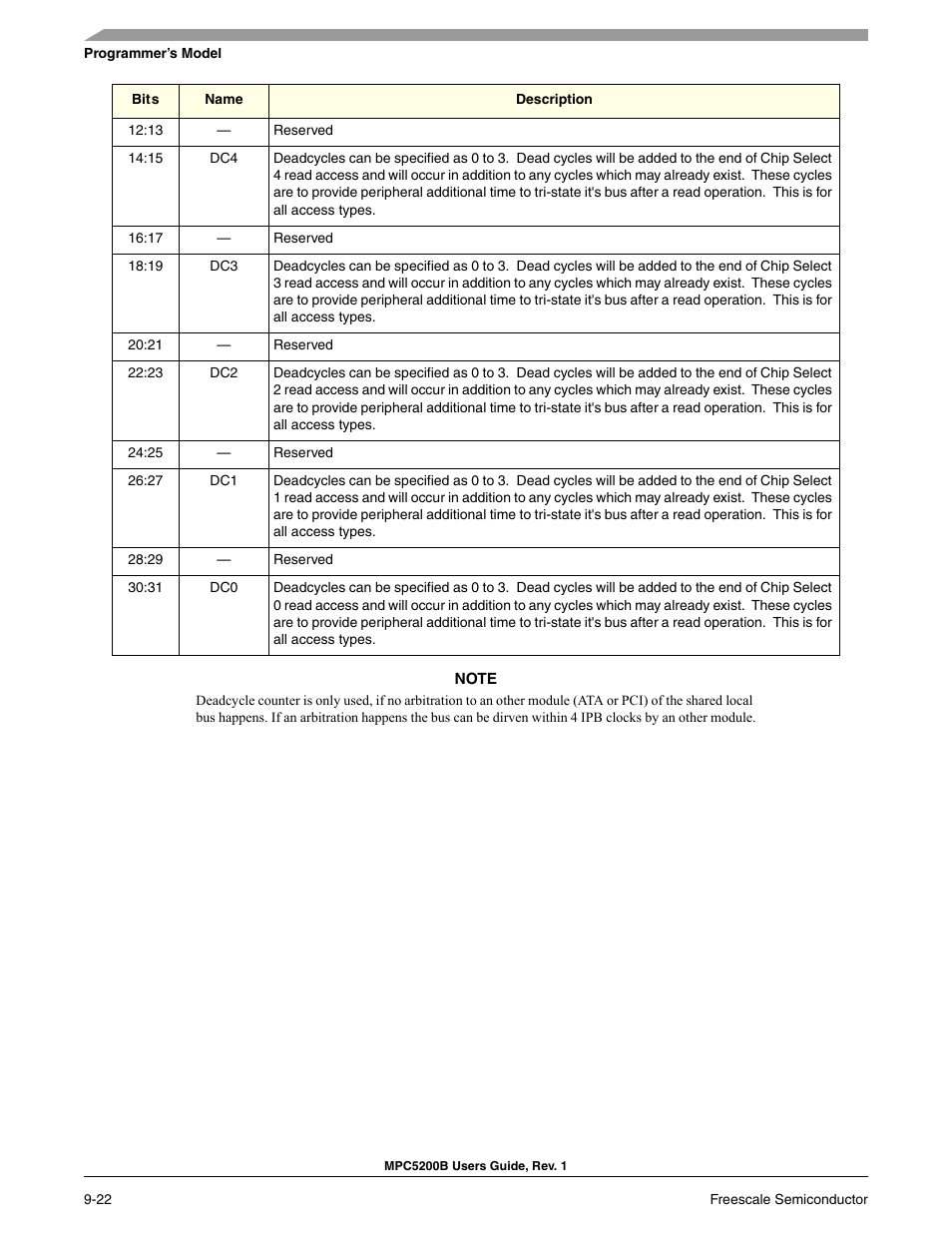 Freescale Semiconductor MPC5200B User Manual | Page 287 / 762