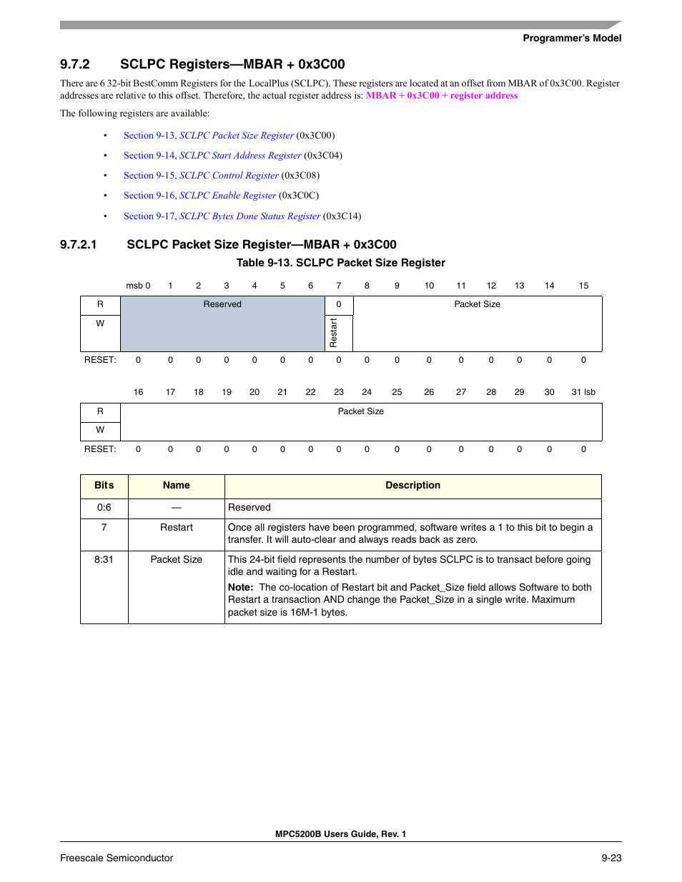 2 sclpc registers-mbar + 0x3c00, 1 sclpc packet size register-mbar + 0x3c00, Section 9.7.2 | Section 9.7.2, sclpc registers—mbar + 0x3c00 | Freescale Semiconductor MPC5200B User Manual | Page 288 / 762