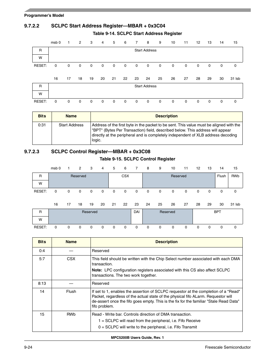 2 sclpc start address register-mbar + 0x3c04, 3 sclpc control register-mbar + 0x3c08, Section 9-14, sclpc start address register | 0x3c04, Section 9-15, sclpc control register | Freescale Semiconductor MPC5200B User Manual | Page 289 / 762