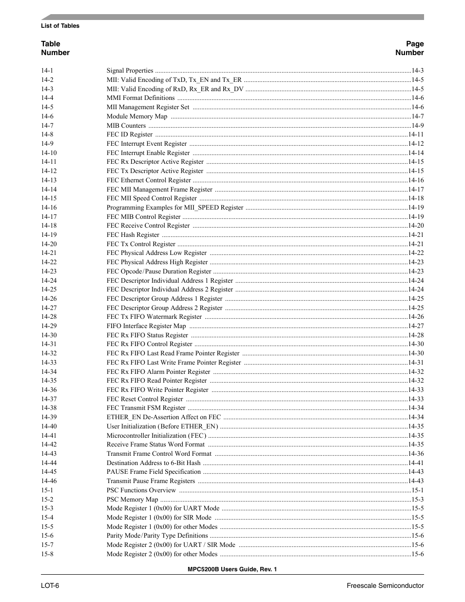 Freescale Semiconductor MPC5200B User Manual | Page 29 / 762