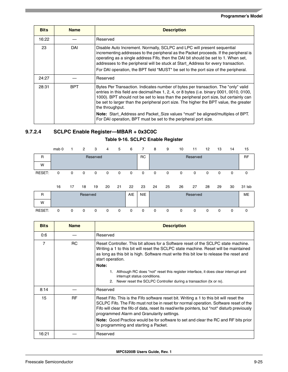4 sclpc enable register-mbar + 0x3c0c, Section 9-16, sclpc enable register, 4 sclpc enable register—mbar + 0x3c0c | Freescale Semiconductor MPC5200B User Manual | Page 290 / 762