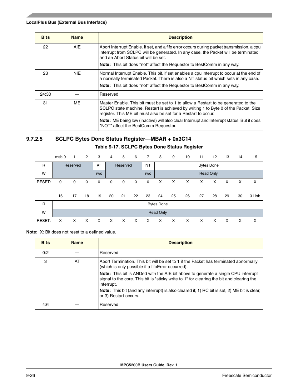 5 sclpc bytes done status register-mbar + 0x3c14, Section 9-17, sclpc bytes done status register | Freescale Semiconductor MPC5200B User Manual | Page 291 / 762