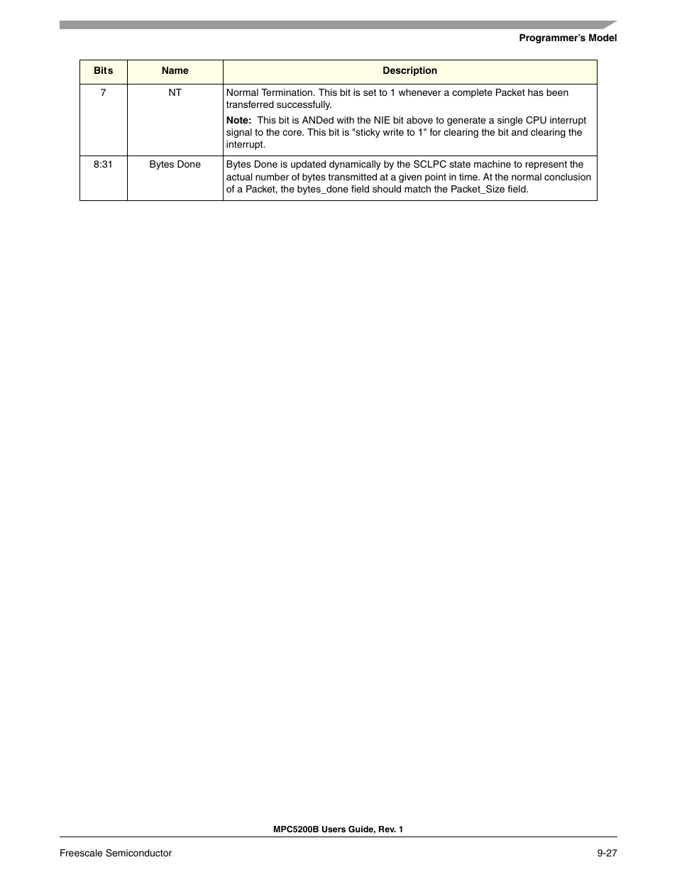 Freescale Semiconductor MPC5200B User Manual | Page 292 / 762