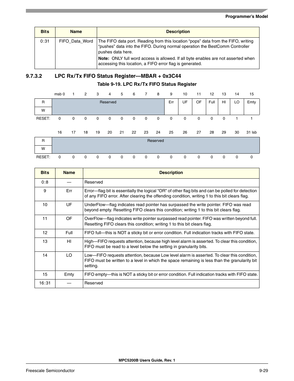 2 lpc rx / tx fifo status register-mbar + 0x3c44, Section 9-19, lpc rx/tx fifo status register | Freescale Semiconductor MPC5200B User Manual | Page 294 / 762