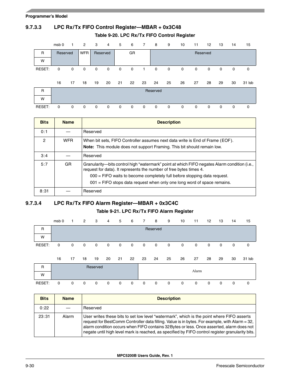 3 lpc rx / tx fifo control register-mbar + 0x3c48, 4 lpc rx / tx fifo alarm register-mbar + 0x3c4c, Section 9-21, lpc rx/tx fifo alarm register | Section 9-20, lpc rx/tx fifo control register, 4 lpc rx/tx fifo alarm register—mbar + 0x3c4c | Freescale Semiconductor MPC5200B User Manual | Page 295 / 762