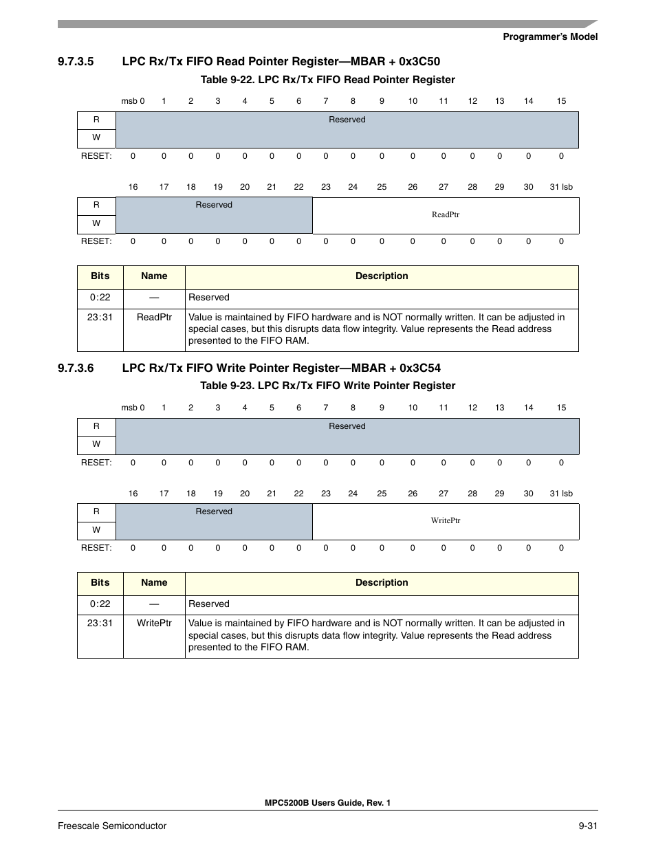 Section 9-22, lpc rx/tx fifo read pointer register | Freescale Semiconductor MPC5200B User Manual | Page 296 / 762