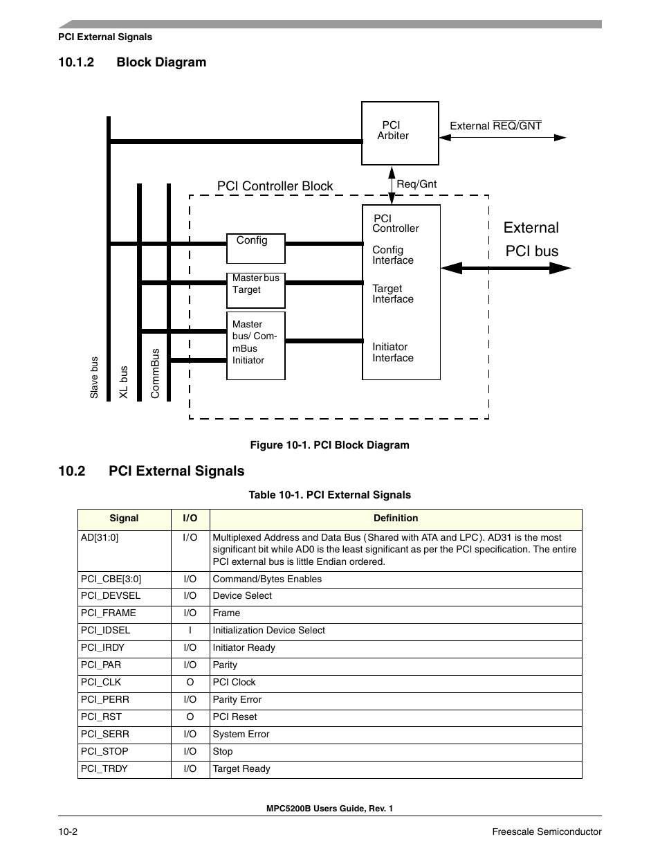 2 block diagram, 2 pci external signals, External pci bus | Freescale Semiconductor MPC5200B User Manual | Page 299 / 762