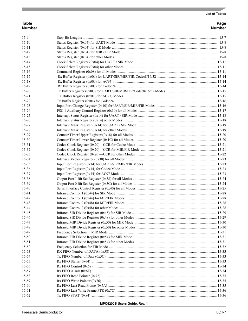 Freescale Semiconductor MPC5200B User Manual | Page 30 / 762