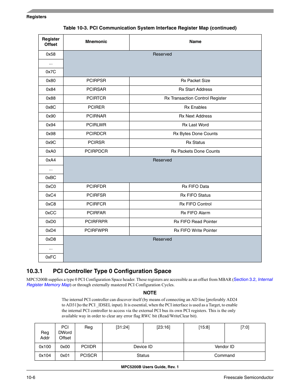 1 pci controller type 0 configuration space | Freescale Semiconductor MPC5200B User Manual | Page 303 / 762