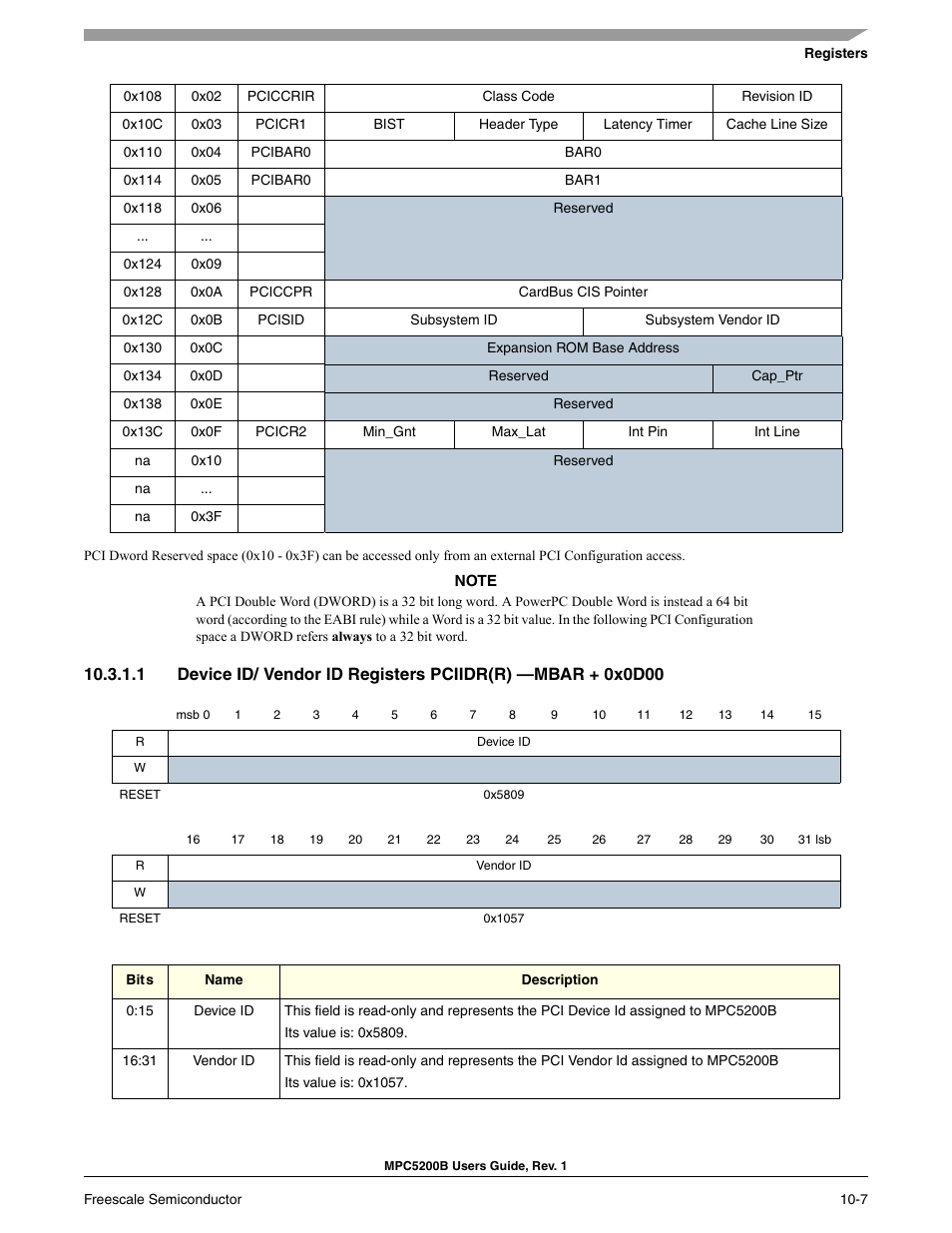 Freescale Semiconductor MPC5200B User Manual | Page 304 / 762