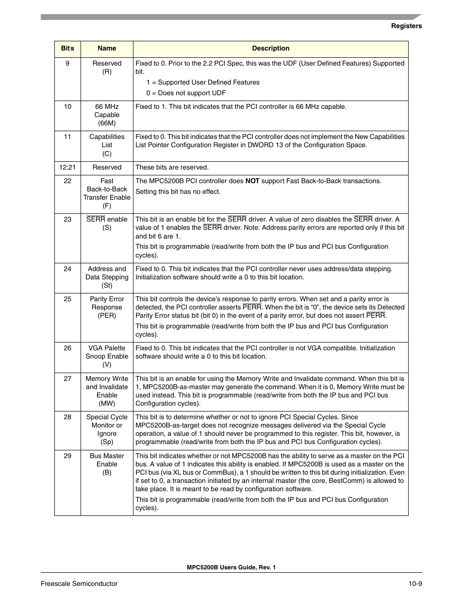 Freescale Semiconductor MPC5200B User Manual | Page 306 / 762