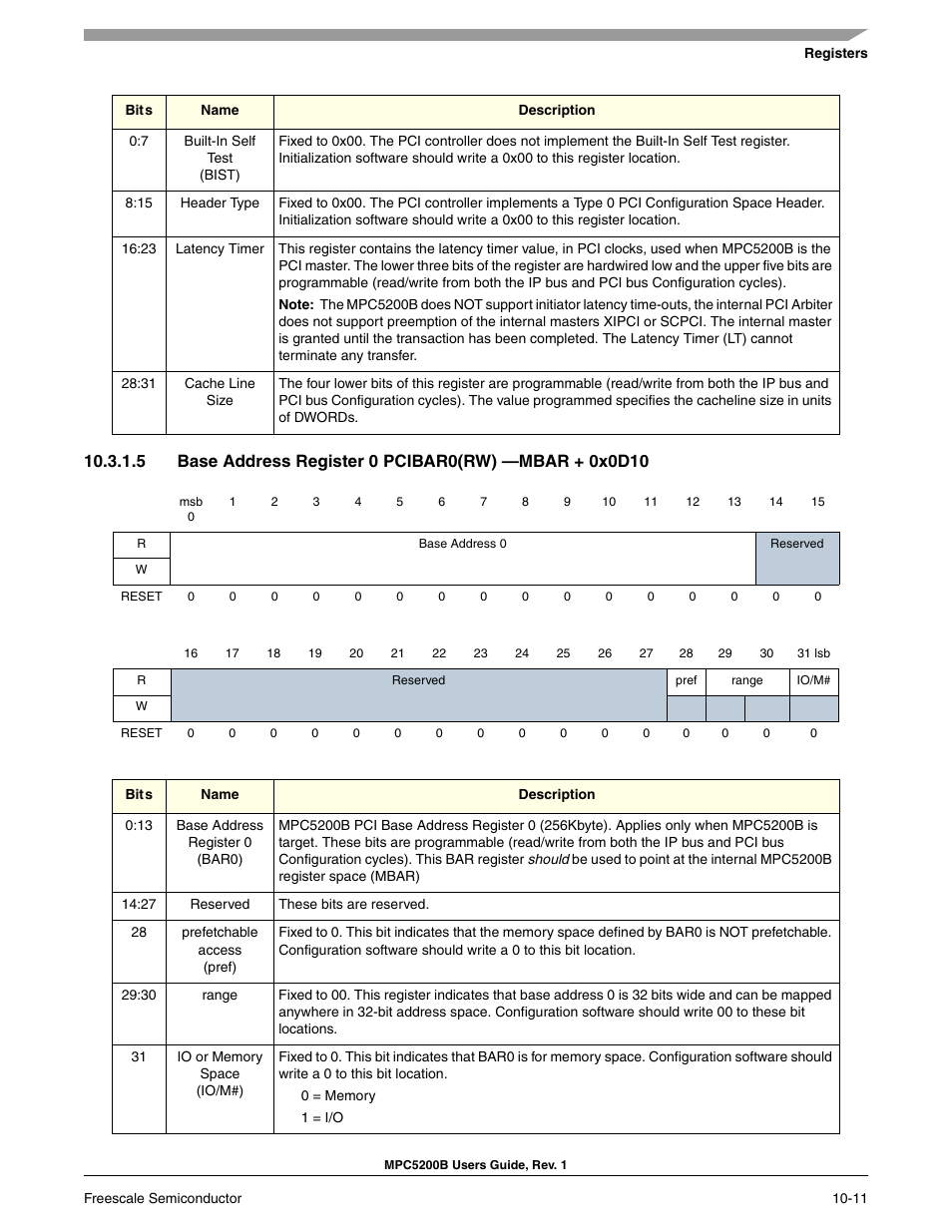 Freescale Semiconductor MPC5200B User Manual | Page 308 / 762