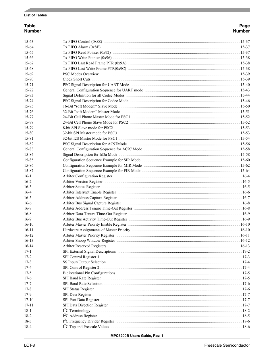 Freescale Semiconductor MPC5200B User Manual | Page 31 / 762