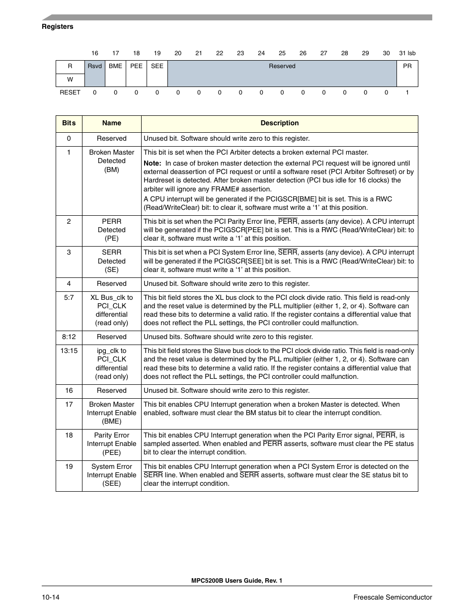 Freescale Semiconductor MPC5200B User Manual | Page 311 / 762