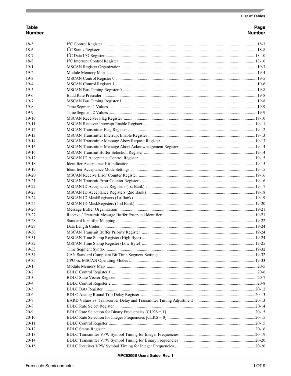 Freescale Semiconductor MPC5200B User Manual | Page 32 / 762