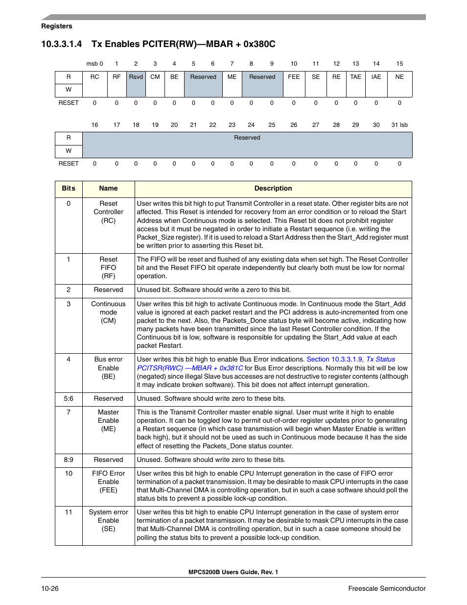 4 tx enables pciter(rw)-mbar + 0x380c | Freescale Semiconductor MPC5200B User Manual | Page 323 / 762