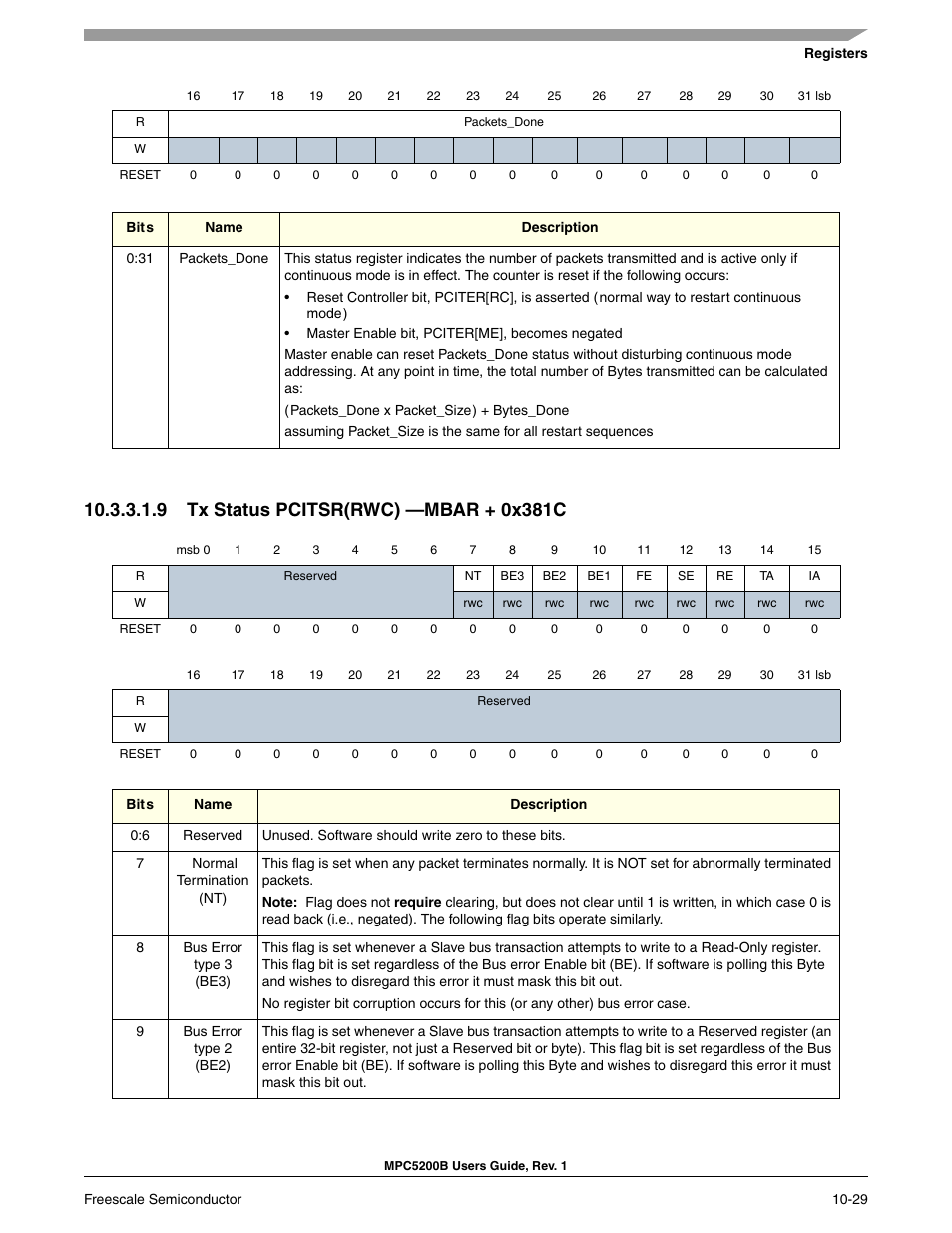 9 tx status pcitsr(rwc) -mbar + 0x381c | Freescale Semiconductor MPC5200B User Manual | Page 326 / 762