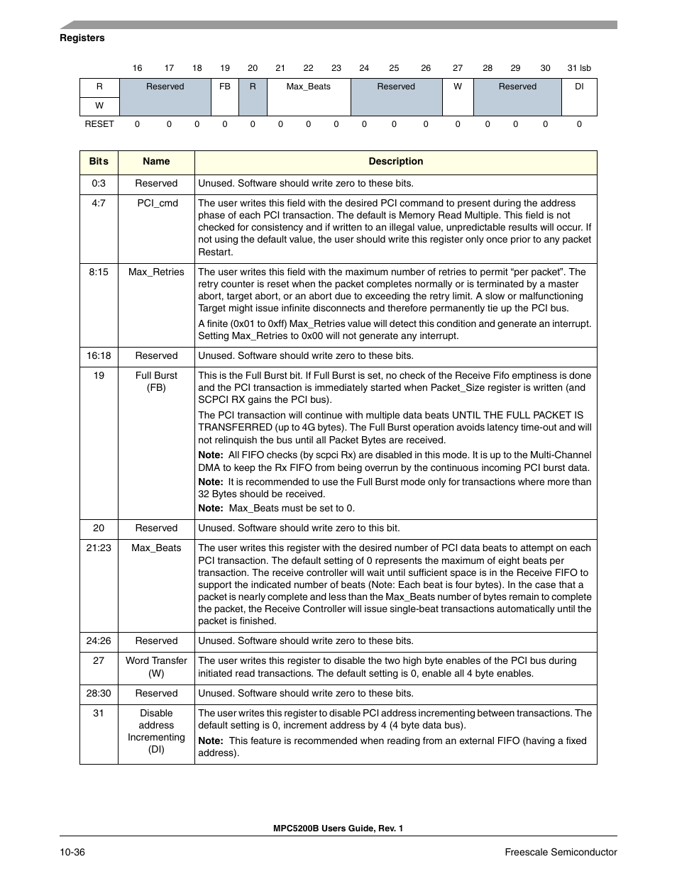 Freescale Semiconductor MPC5200B User Manual | Page 333 / 762