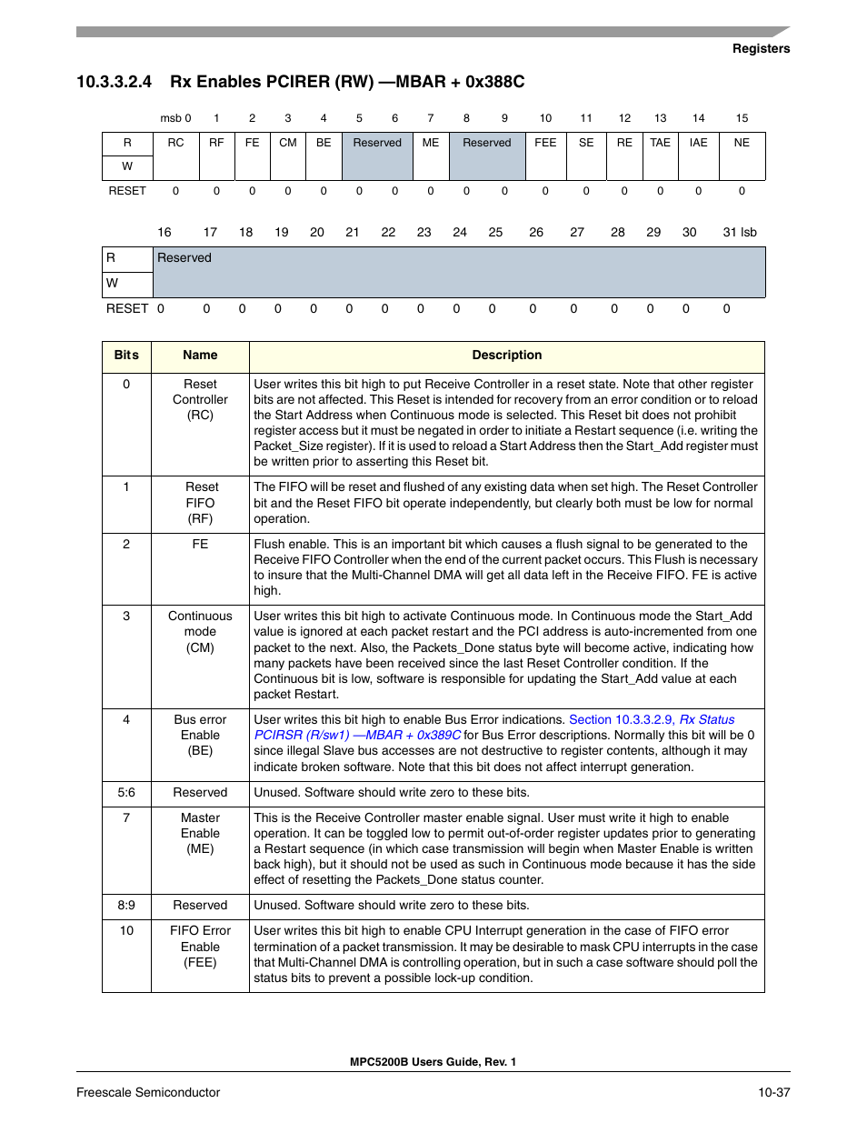 4 rx enables pcirer (rw) -mbar + 0x388c | Freescale Semiconductor MPC5200B User Manual | Page 334 / 762