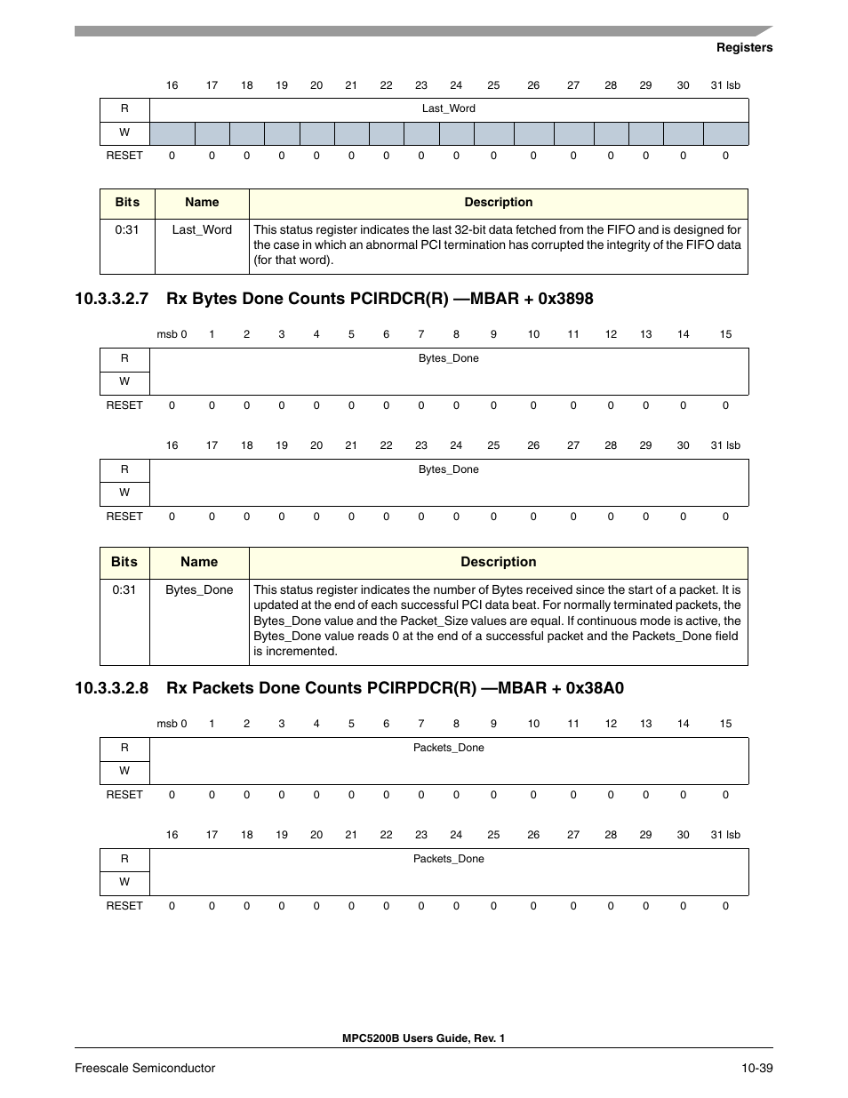 7 rx bytes done counts pcirdcr(r) -mbar + 0x3898 | Freescale Semiconductor MPC5200B User Manual | Page 336 / 762