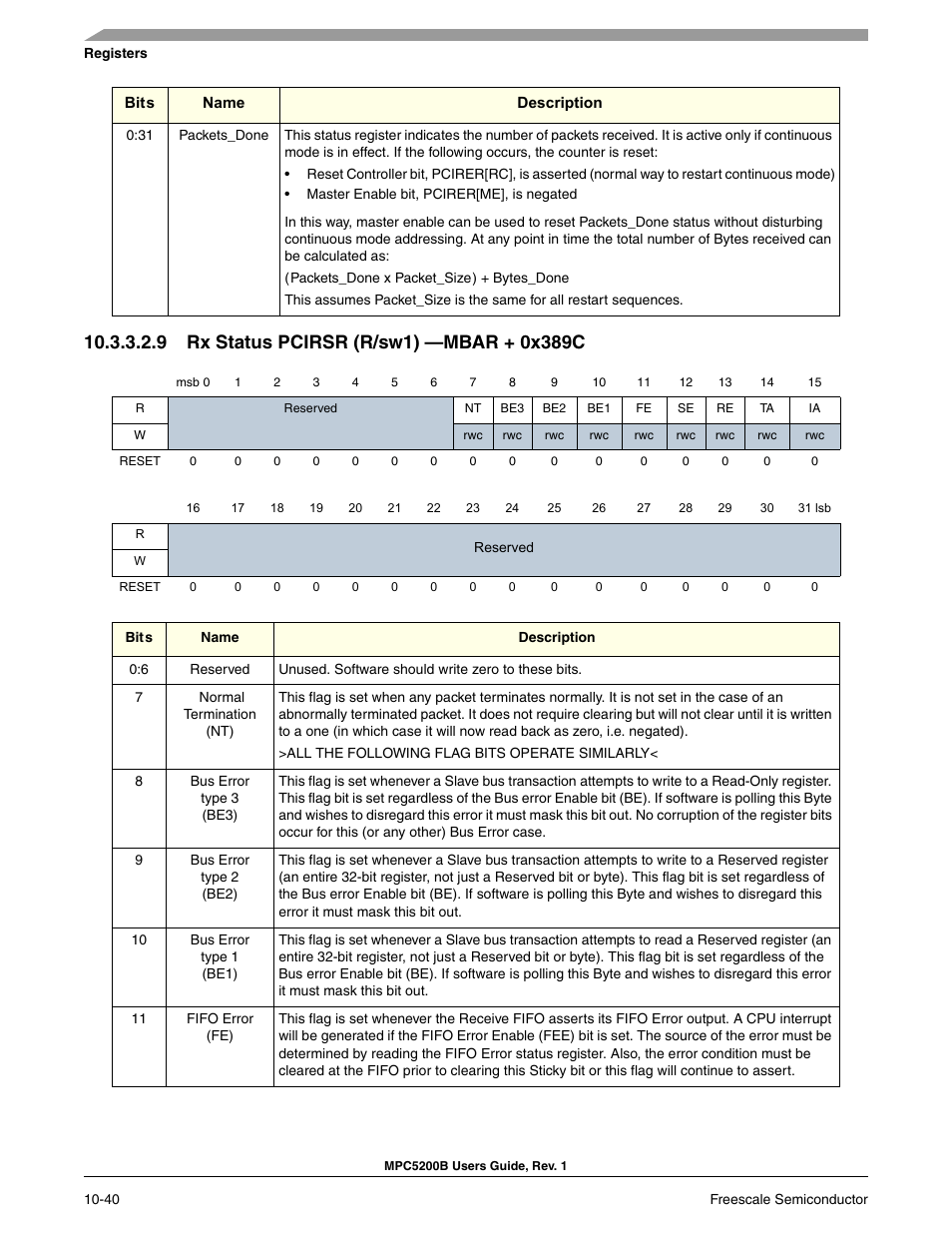 9 rx status pcirsr (r/sw1) -mbar + 0x389c, Section 10.3.3.2.9, rx status, Pcirsr (r/sw1) —mbar + 0x389c | Freescale Semiconductor MPC5200B User Manual | Page 337 / 762