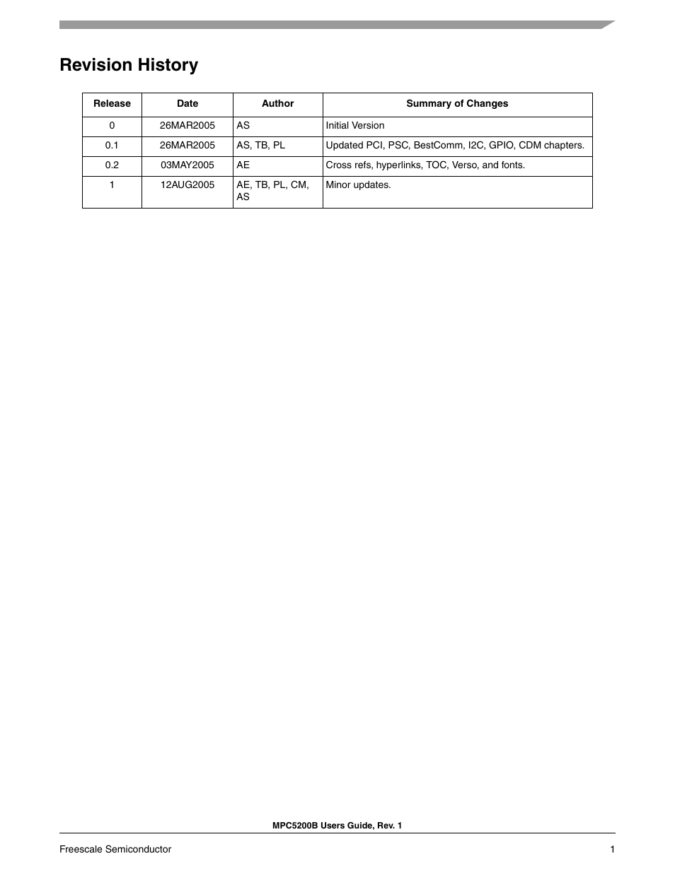 Revision history | Freescale Semiconductor MPC5200B User Manual | Page 34 / 762