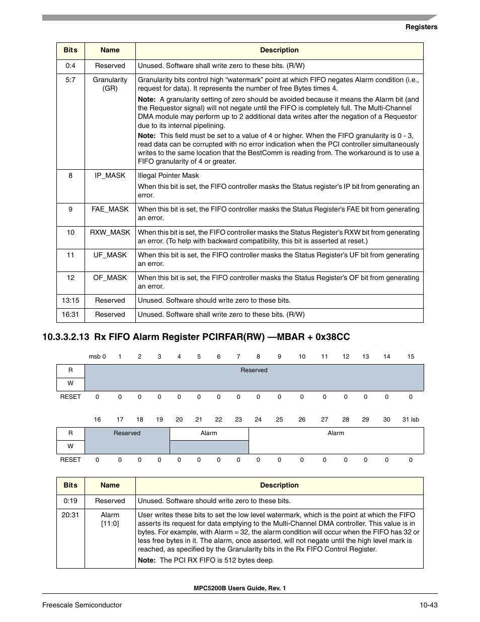 Freescale Semiconductor MPC5200B User Manual | Page 340 / 762