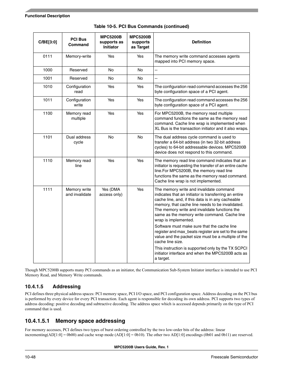 5 addressing, 1 memory space addressing | Freescale Semiconductor MPC5200B User Manual | Page 345 / 762