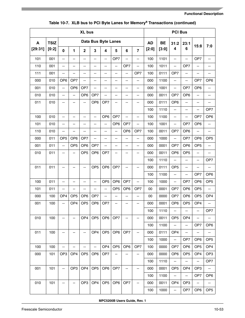 Freescale Semiconductor MPC5200B User Manual | Page 350 / 762
