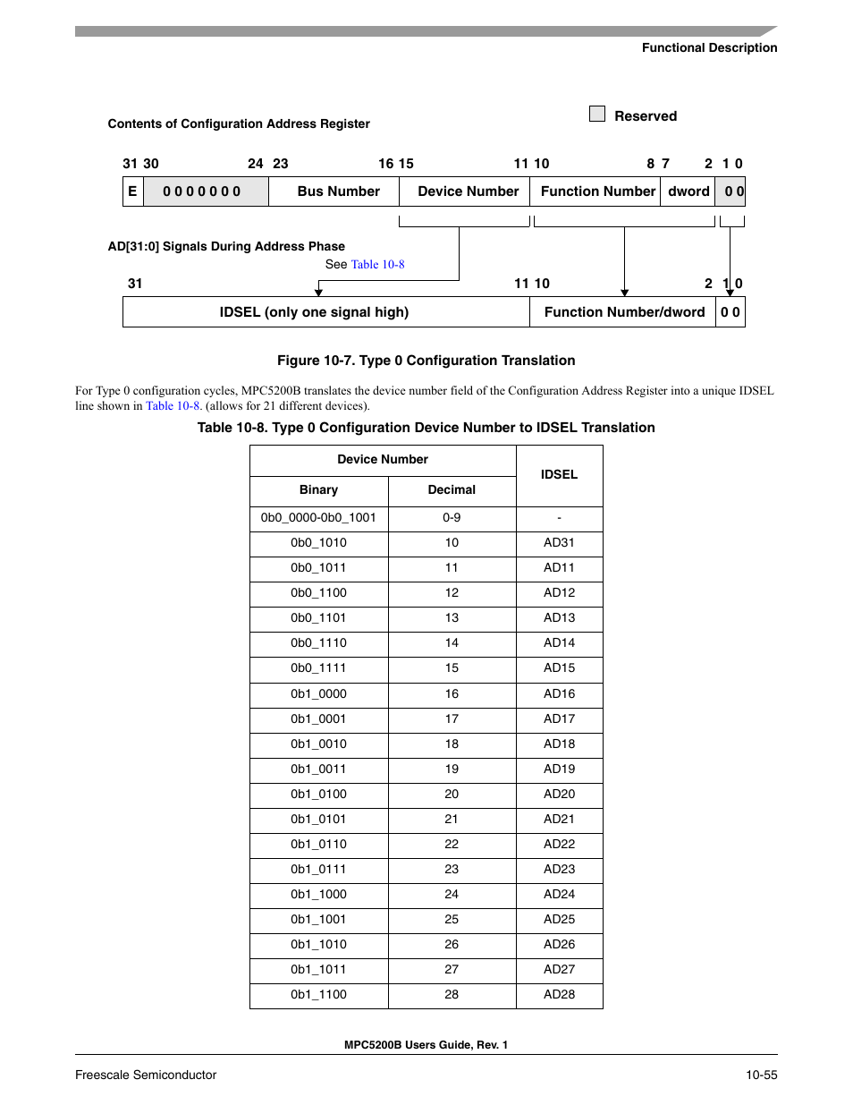 Figure 10-7, Shows the t | Freescale Semiconductor MPC5200B User Manual | Page 352 / 762