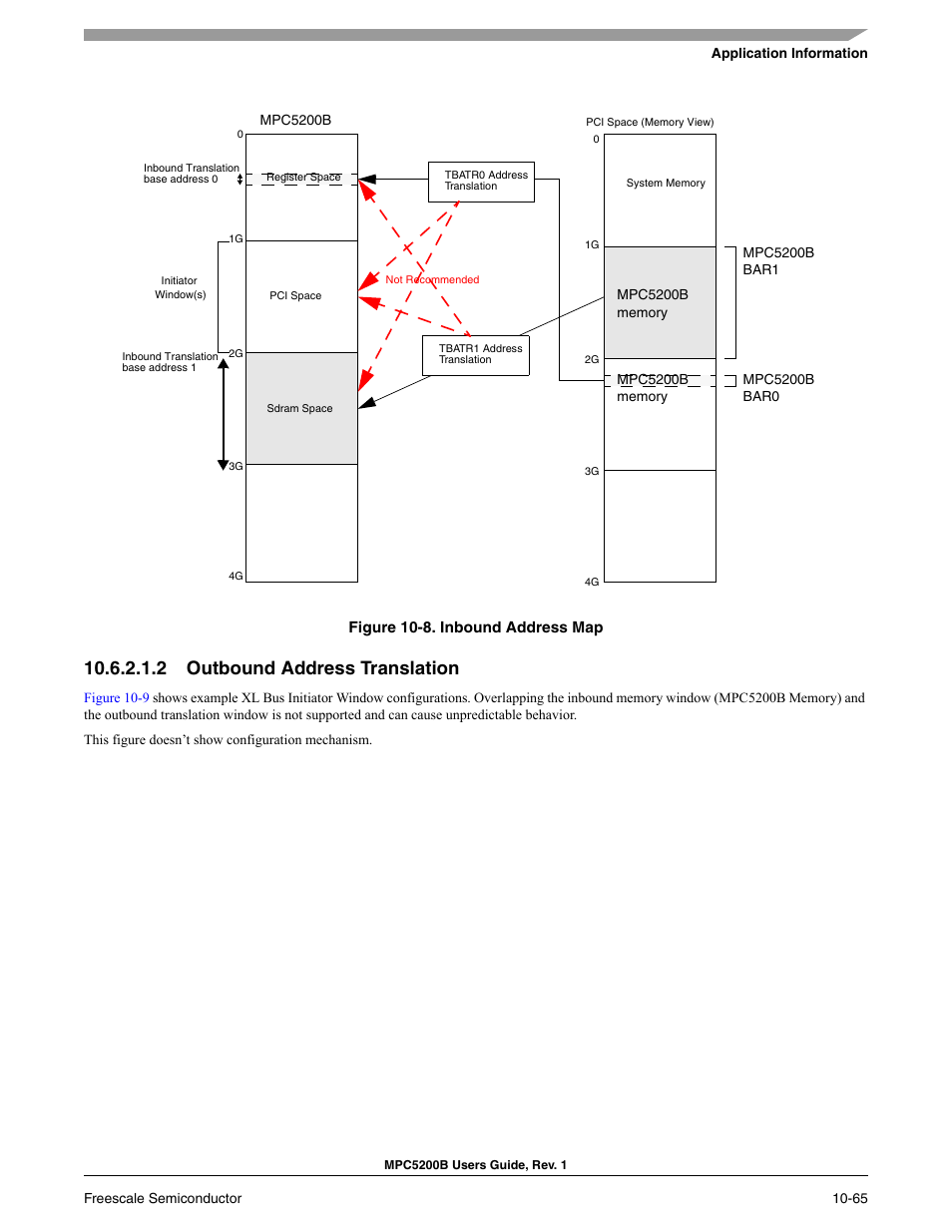 2 outbound address translation | Freescale Semiconductor MPC5200B User Manual | Page 362 / 762