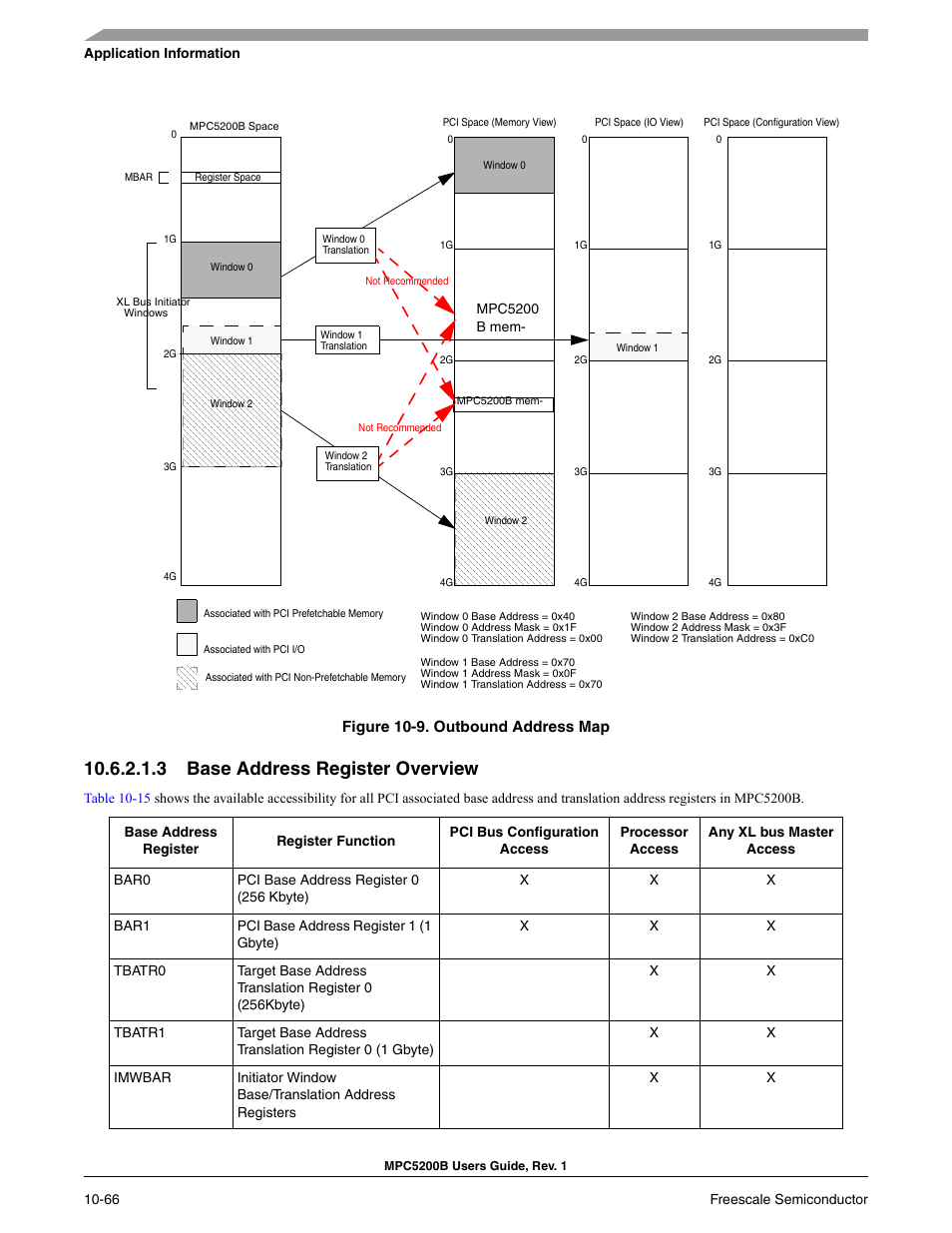 3 base address register overview | Freescale Semiconductor MPC5200B User Manual | Page 363 / 762