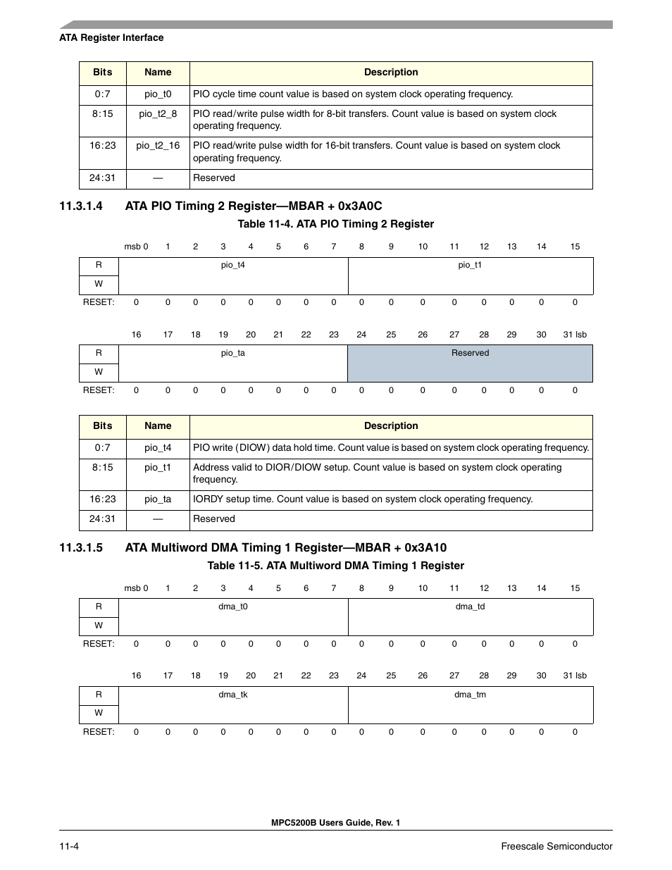 4 ata pio timing 2 register-mbar + 0x3a0c, Ata pio timing 2 register, Ata multiword dma timing 1 register | 0x3a10) | Freescale Semiconductor MPC5200B User Manual | Page 369 / 762