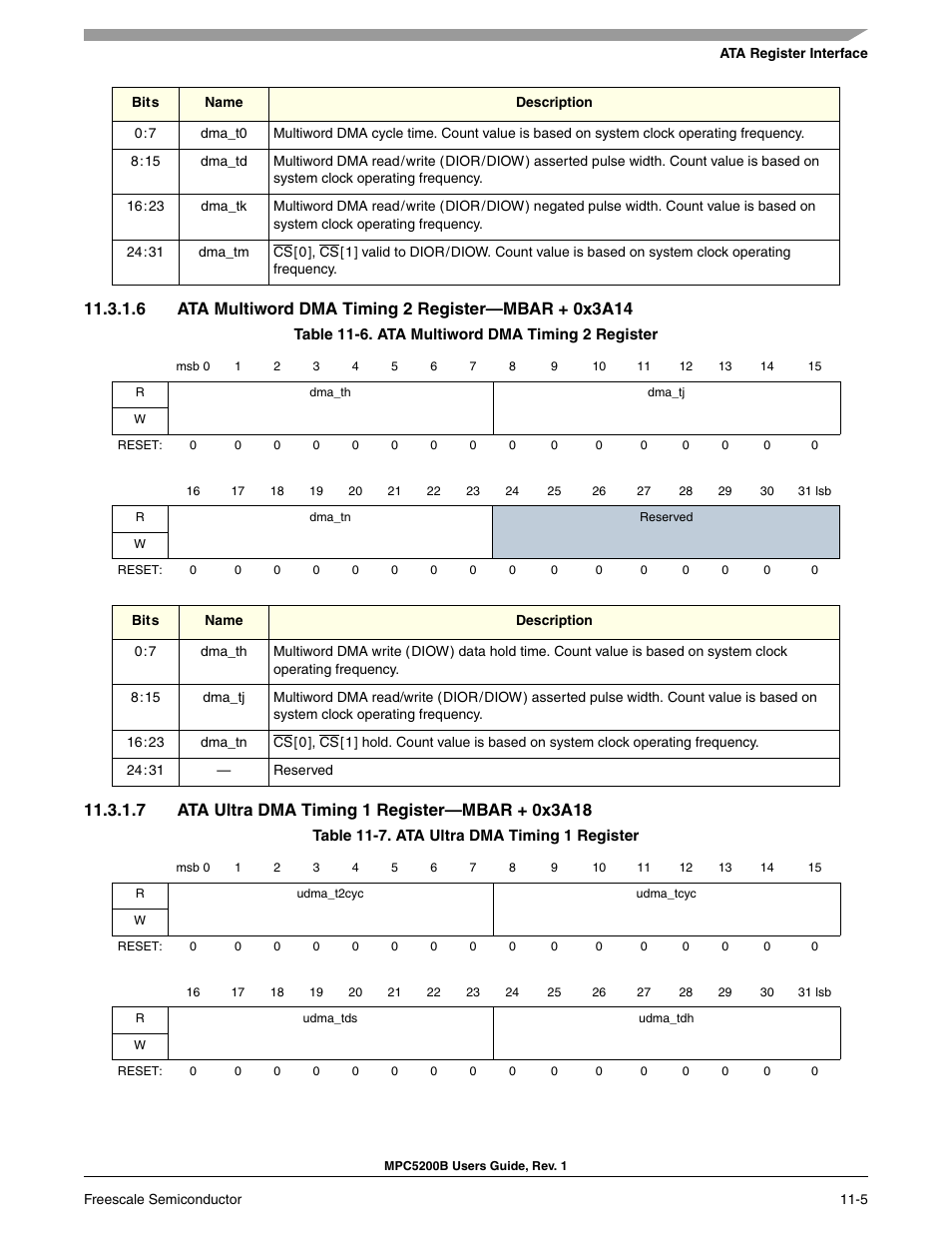 7 ata ultra dma timing 1 register-mbar + 0x3a18, Ata ultra dma timing 1 register, Ata multiword dma timing 2 register | 0x3a14) | Freescale Semiconductor MPC5200B User Manual | Page 370 / 762