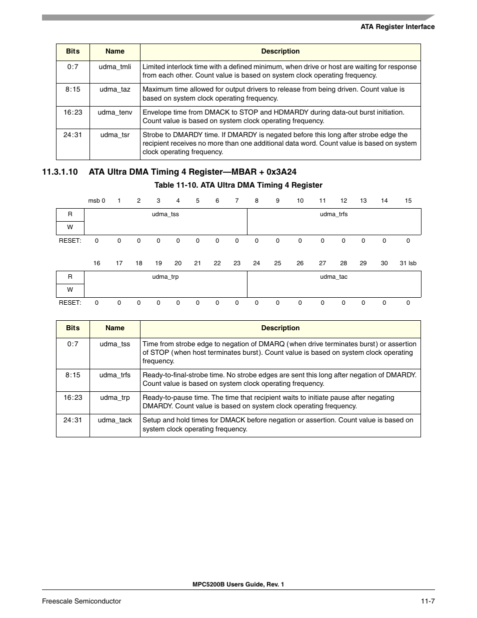 10 ata ultra dma timing 4 register-mbar + 0x3a24, Ata ultra dma timing 4 register | Freescale Semiconductor MPC5200B User Manual | Page 372 / 762